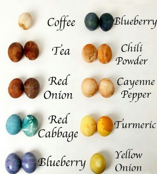 how to make naturally dyed ingredients color table