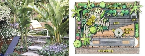 Garden planning ideas map