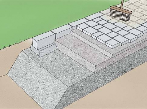 how to lay pavers step by step instructions