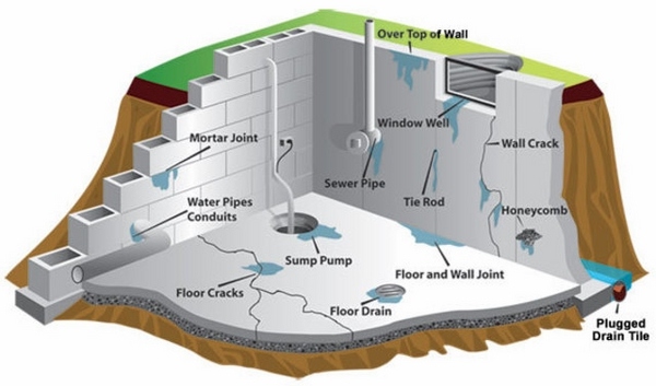 how to apply basement sealer water insulation