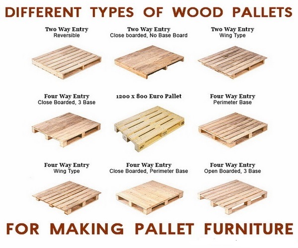 Easy Pallet Furniture Plans, Wooden Pallet Diy Furniture
