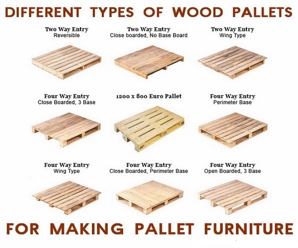 pallet-furiture-plans-types-of-pallets