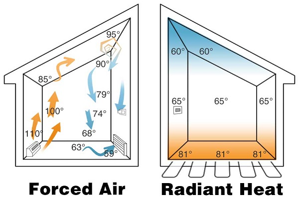 Pros and cons of-radiant-floor-heating-home-heating-systems