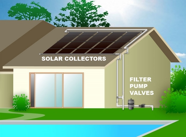 solar heater system how it works