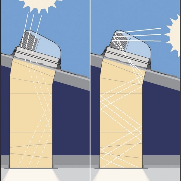 how-tubular-skylight-work-sun-tunnel-construction 