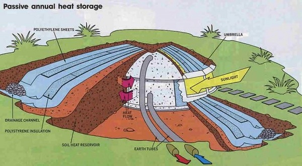 underground home plans contemporary green house