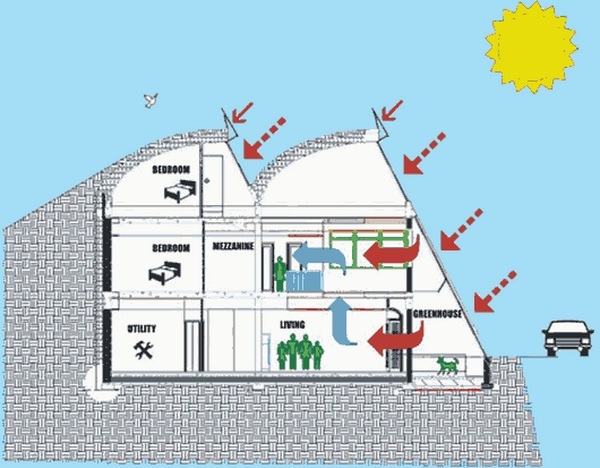 underground home plans modern architecutre ideas green homes 