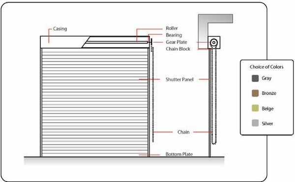 roller shutter doors plan scheme garage doors