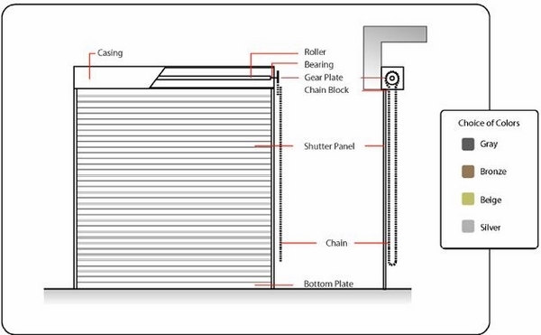 Roller Shutter Doors Plan Roller Doors Scheme Garage Doors 