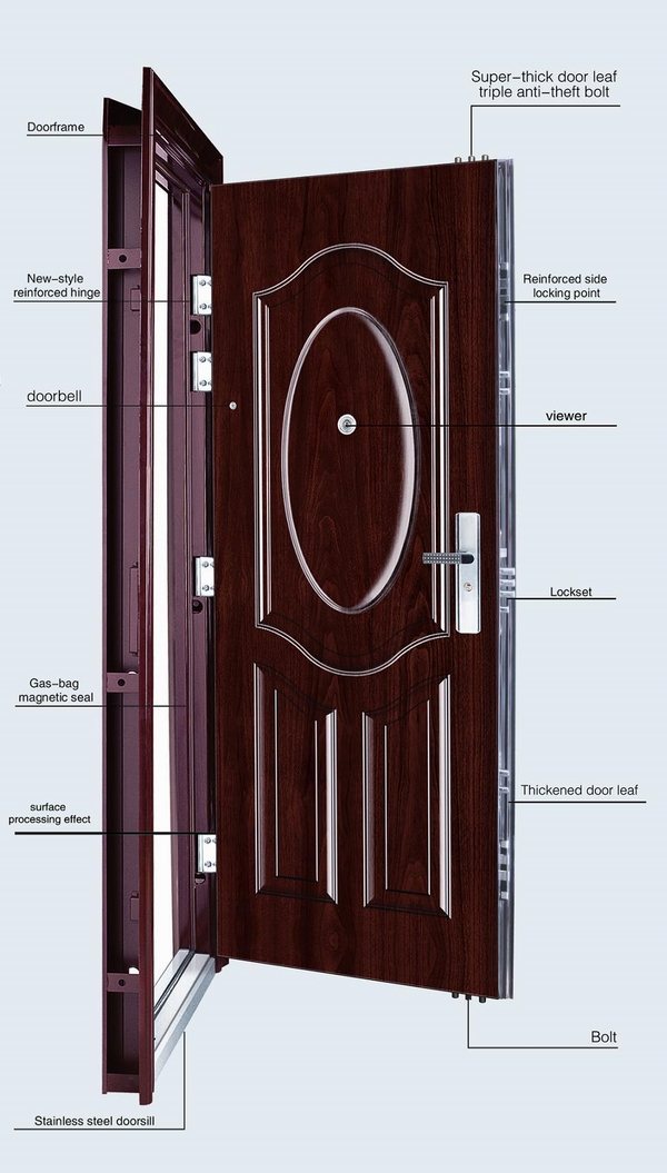 Steel security door what are security doors modern entry doors