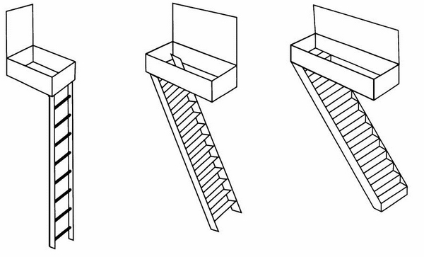 roof hatch ladders stairs ideas