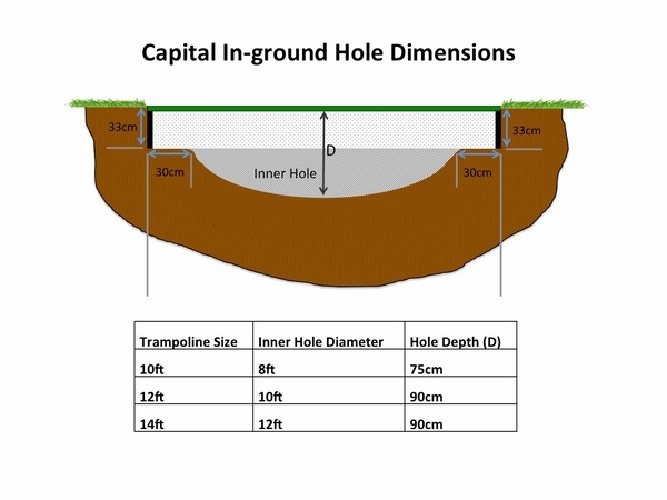 how to install trampoline hole depth