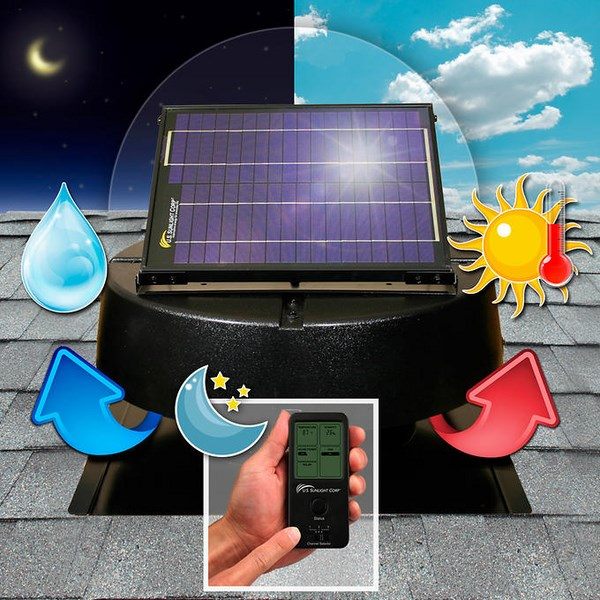 roof mounted vents solar how operate remote control