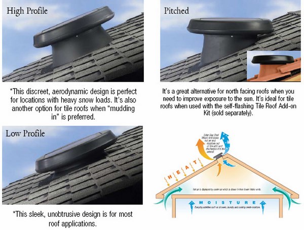 solar roof mount vents solar attic fants types