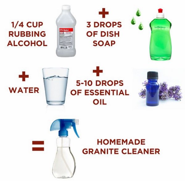 How To Remove Hard Water Stains From Granite Countertops