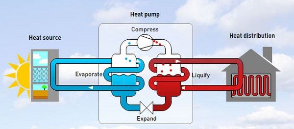 Heat pump system cycle