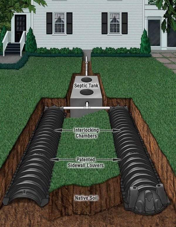 family house sewage systems evaporation field