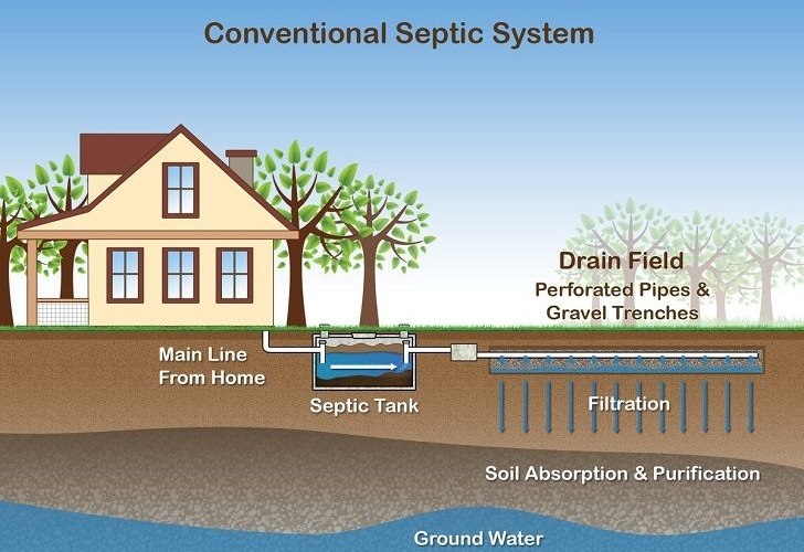 most-popular-septic-systems-house-sewage-systems