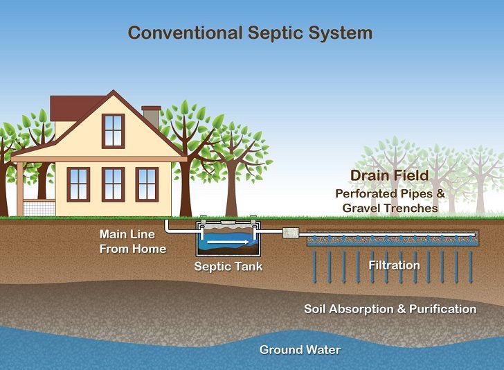 most popular septic tank systems house sewage systems