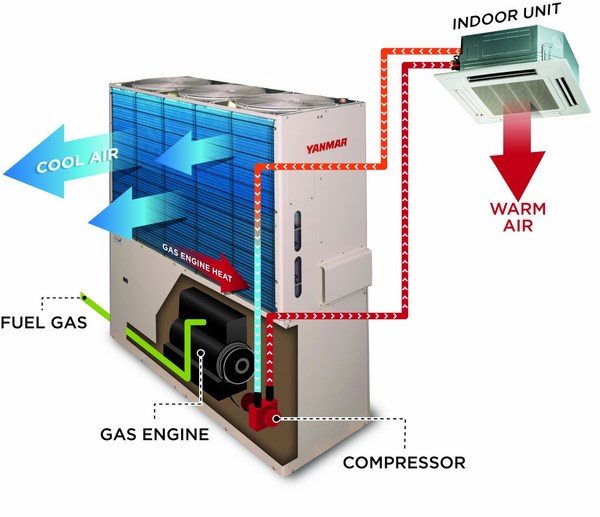 pump heating cycle indoor outdoor unit