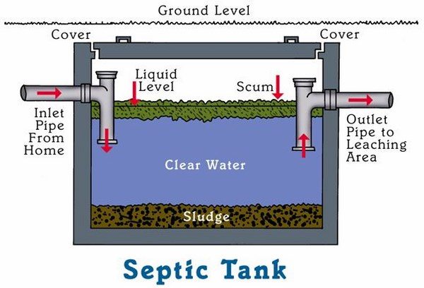 septic tank how septic tanks work one chamber septic tank system