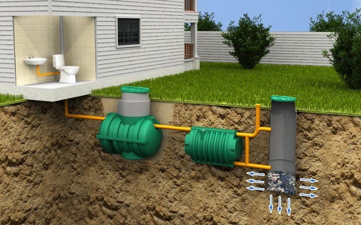 septic tank system septic tank types septic tank materials house drainage 