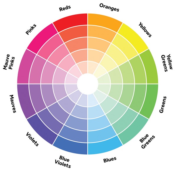 trendy color schemes in interior design color wheel