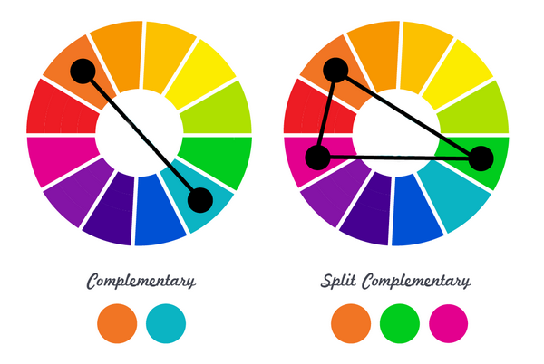 color wheel complementary and split complementary combinations