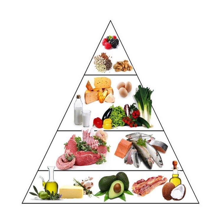 keto pyramid ingredients and products for effective ketogenic diet