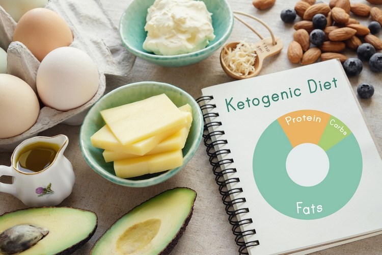 what is keto diet and the basics ketogenic diet products