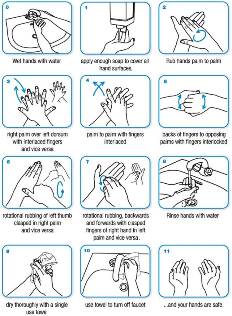 How to wash your hands with soap and water instructions