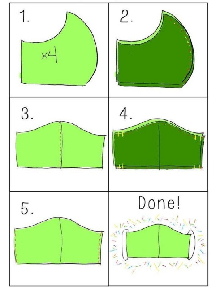 How To Sew A Face Mask 3 Patterns That Fit The Shape Of The Face Well