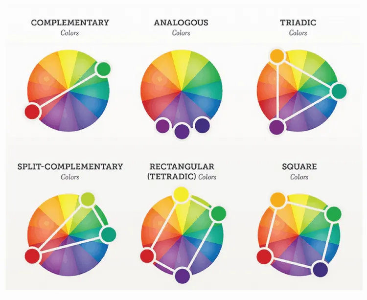 Combinaciones y esquemas de colores triádicos análogos