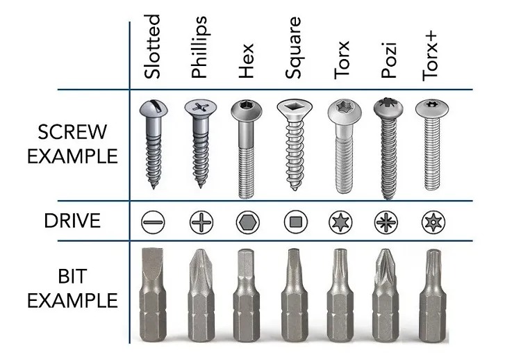 how to choose the correct drill bit_how to put in screws
