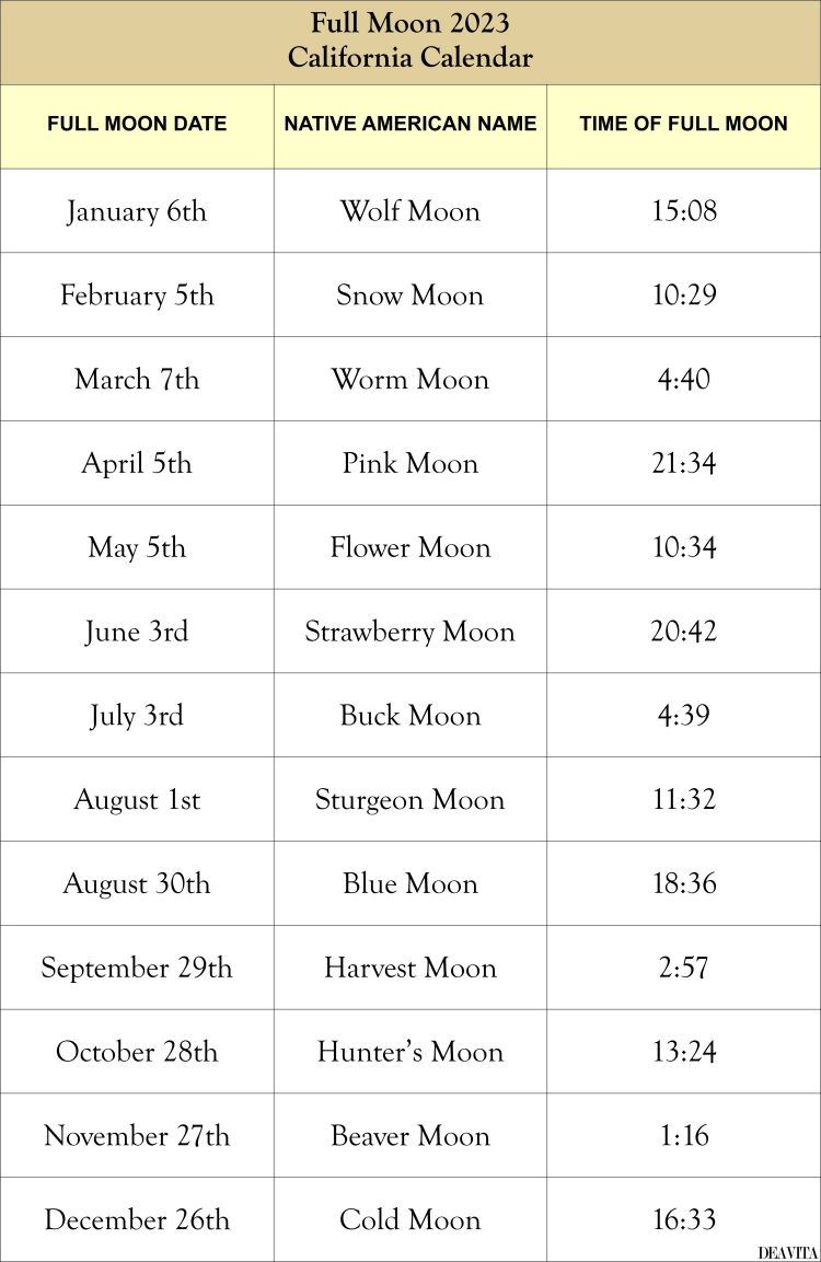 full moon 2023 california calendar table pacific time zone