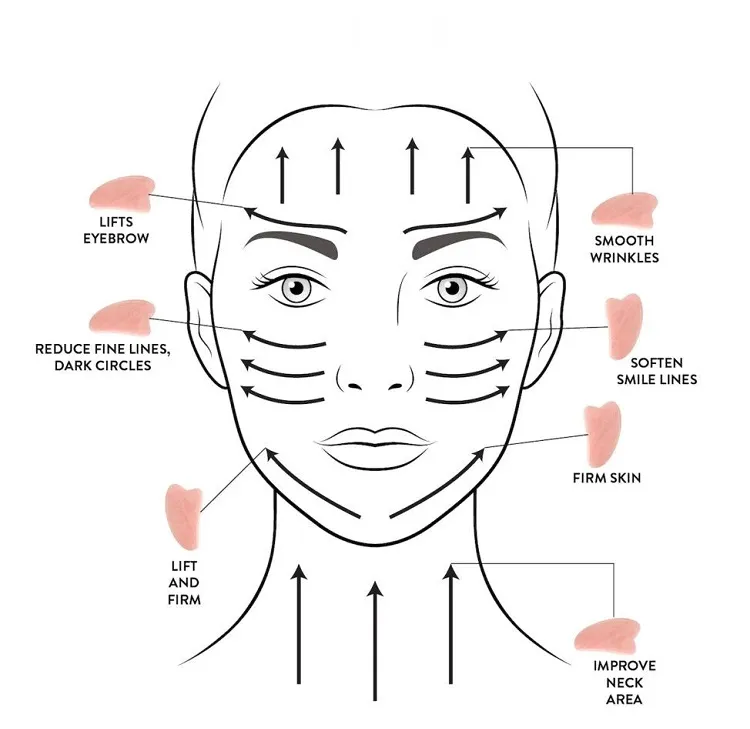 what are the benefits of gua sha face massage lymphatic drainage how to achieve results skin care 2023