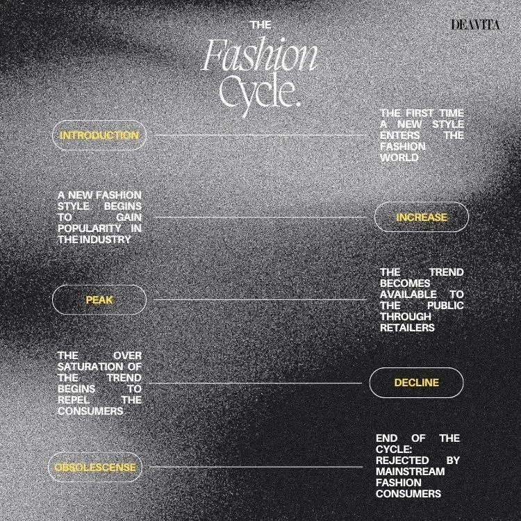 fashion cycle 90s trends coming full circle graph