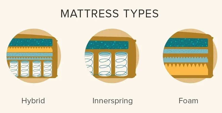 is it better to sleep on a hard mattress or soft how to buy a mattress