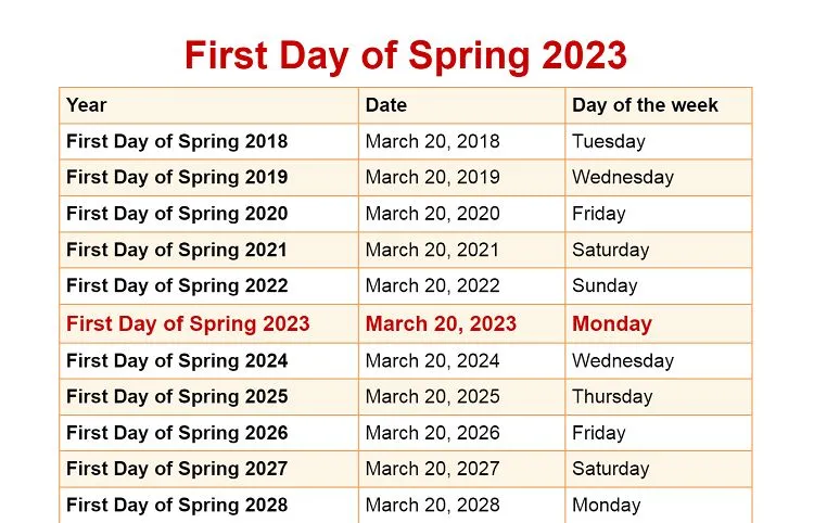 what is technically the first day of spring_is March 20 always the first day of spring