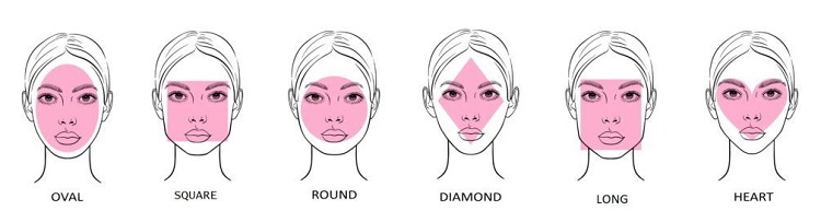 face shape chart how do i know if bangs will look good on me