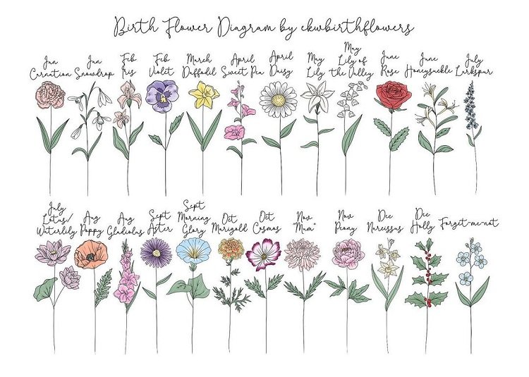 birth month flower tattoo ideas chart