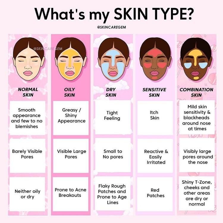 determine your skin type chart