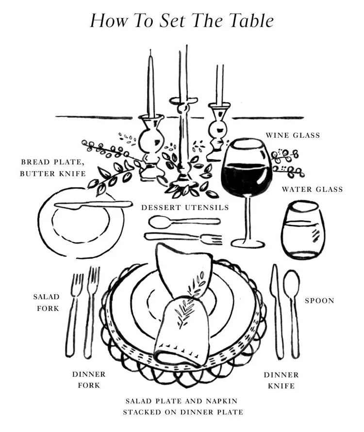 how to set the table properly guide for beginners